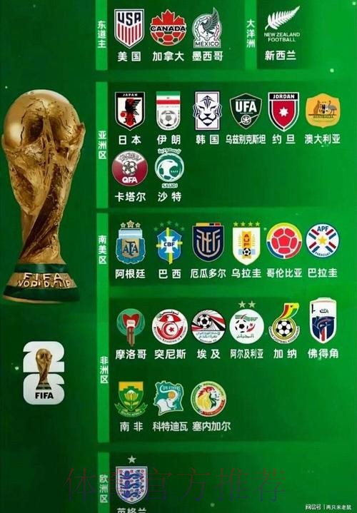 2026世界杯球队名单哪个平台好