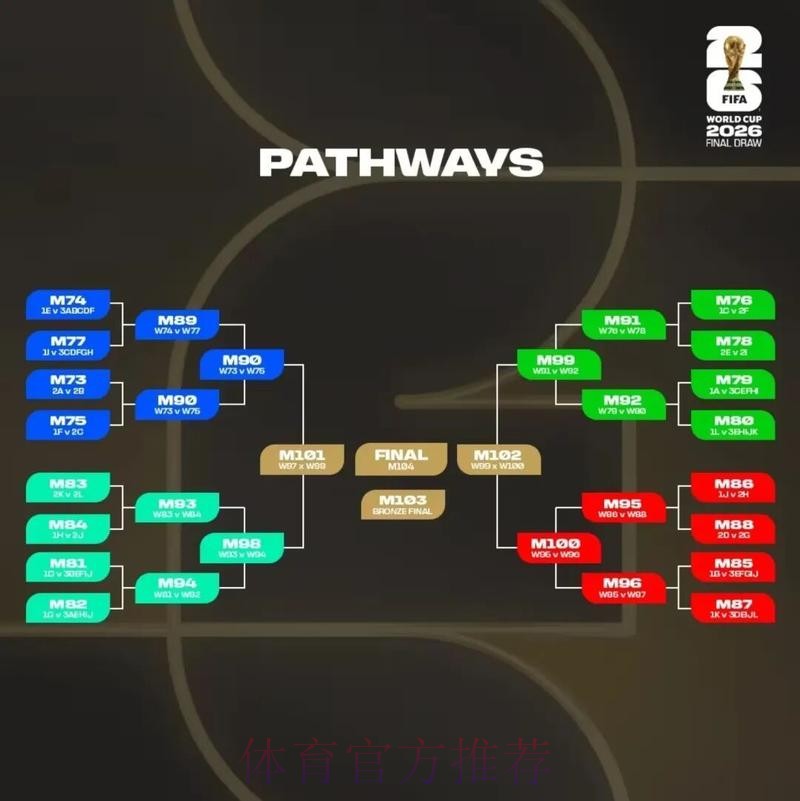 2026美加墨世界杯积分榜规则 2026美加墨世界杯积分榜规则