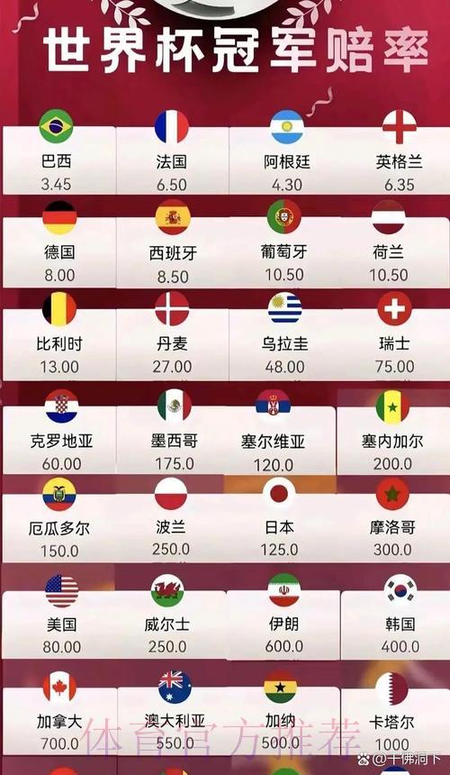 足球世界杯概况简介