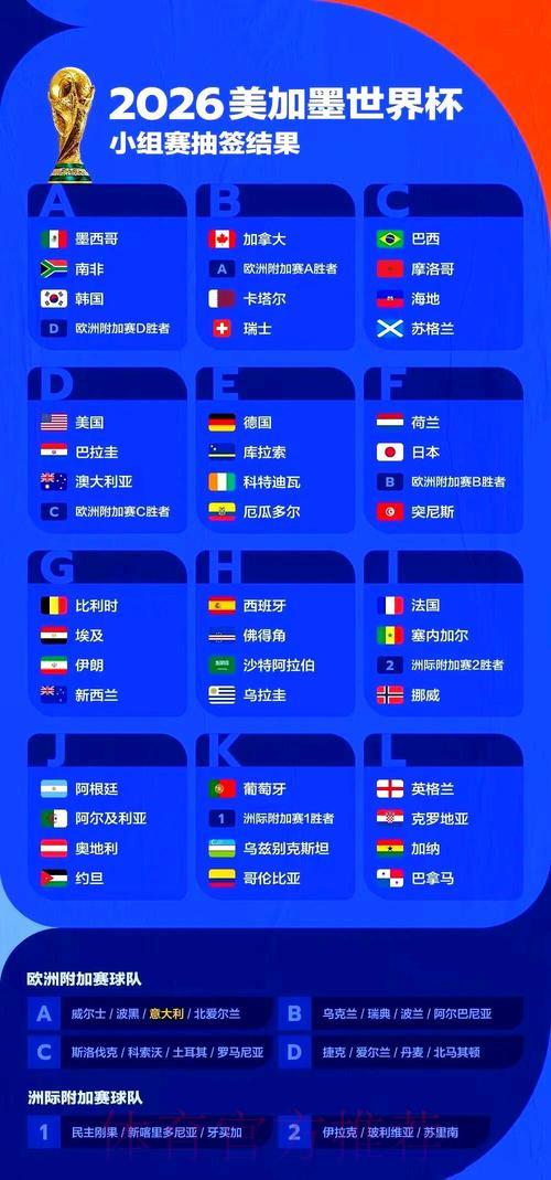 2026年美加墨世界杯全程赛事安排详解 2026年美加墨世界杯全程赛事安排详解