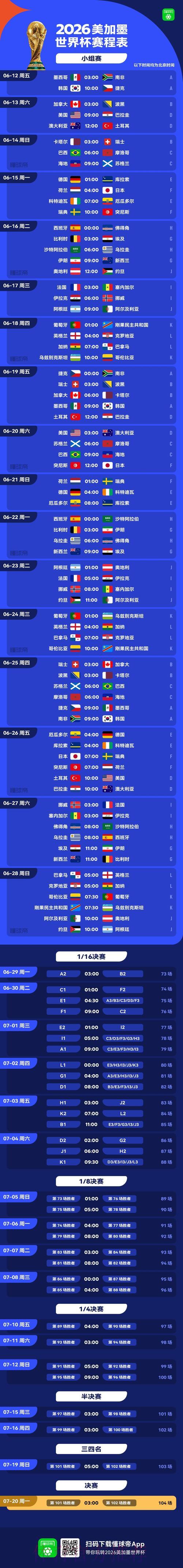 2026年美加墨世界杯全程赛事安排详解 2026年美加墨世界杯全程赛事安排详解