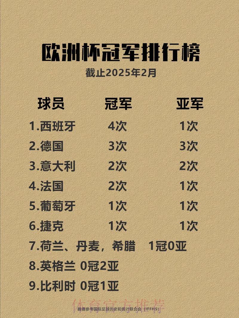 谁将问鼎世界杯？各队夺冠前景深度解析