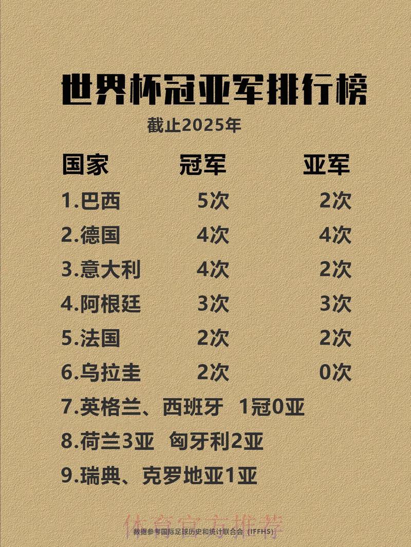 谁将问鼎世界杯？各队夺冠前景深度解析