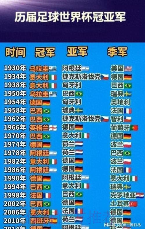 谁将问鼎世界杯？各队夺冠前景深度解析