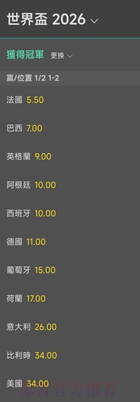 2026世界杯夺冠赔率:顶级球星发挥如何左右各队夺冠概率 2026世界杯夺冠赔率:顶级球星发挥如何左右各队夺冠概率