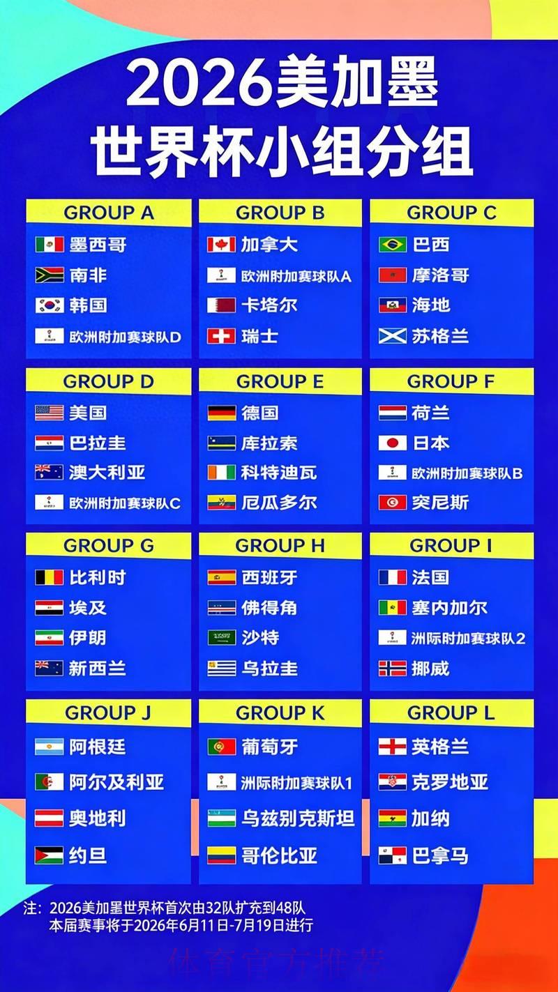 2026年世界杯冠军赔率深度解析：各路强队夺冠前景全面预测