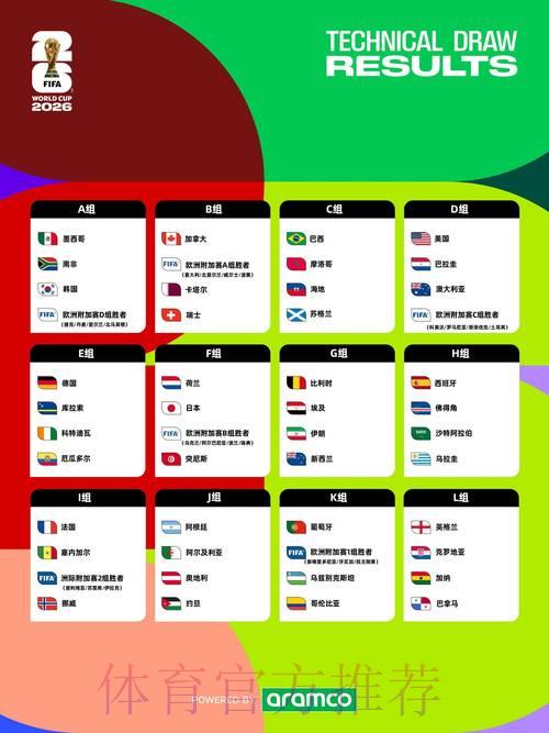 2026世界杯深度全解析:赛事全景指南 2026世界杯深度全解析:赛事全景指南