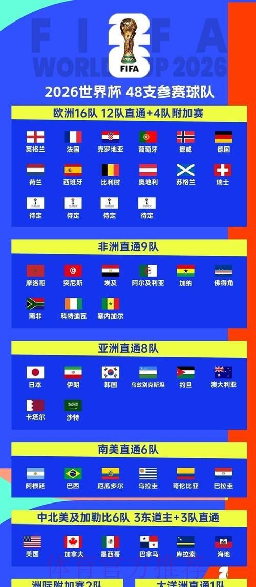 2026世界杯深度全解析:赛事全景指南 2026世界杯深度全解析:赛事全景指南