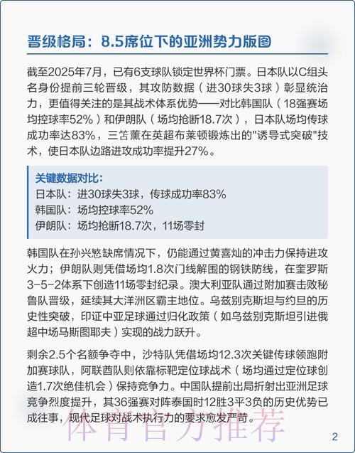 世界杯预选赛强队深度解析与推荐 世界杯预选赛强队深度解析与推荐