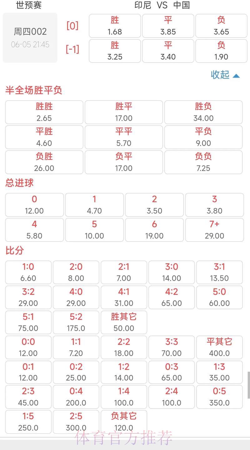 世界杯竞猜软件:深度解析实时赔率分析功能 世界杯竞猜软件:深度解析实时赔率分析功能