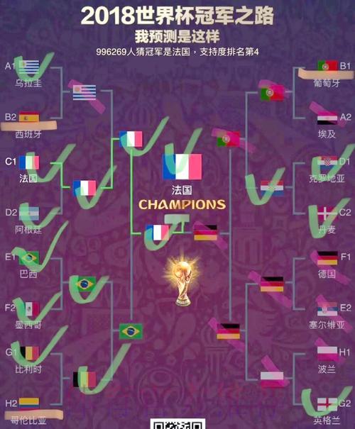 世界杯夺冠悬念全解析:谁将问鼎最终荣耀? 世界杯夺冠悬念全解析:谁将问鼎最终荣耀?