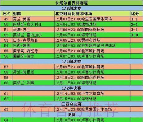 世界杯预测：淘汰赛阶段哪些冷门即将上演？