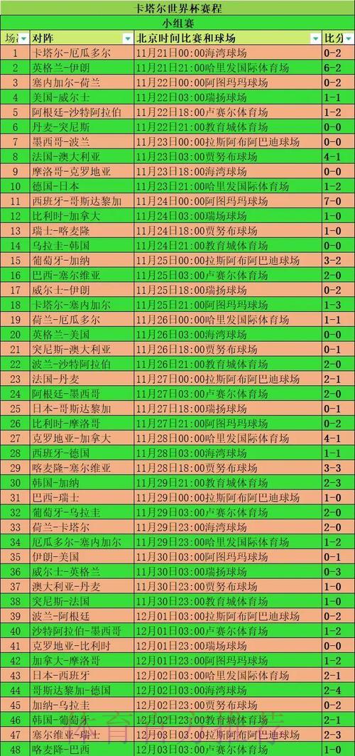 世界杯赛事数据深度解析与综合统计报告 世界杯赛事数据深度解析与综合统计报告