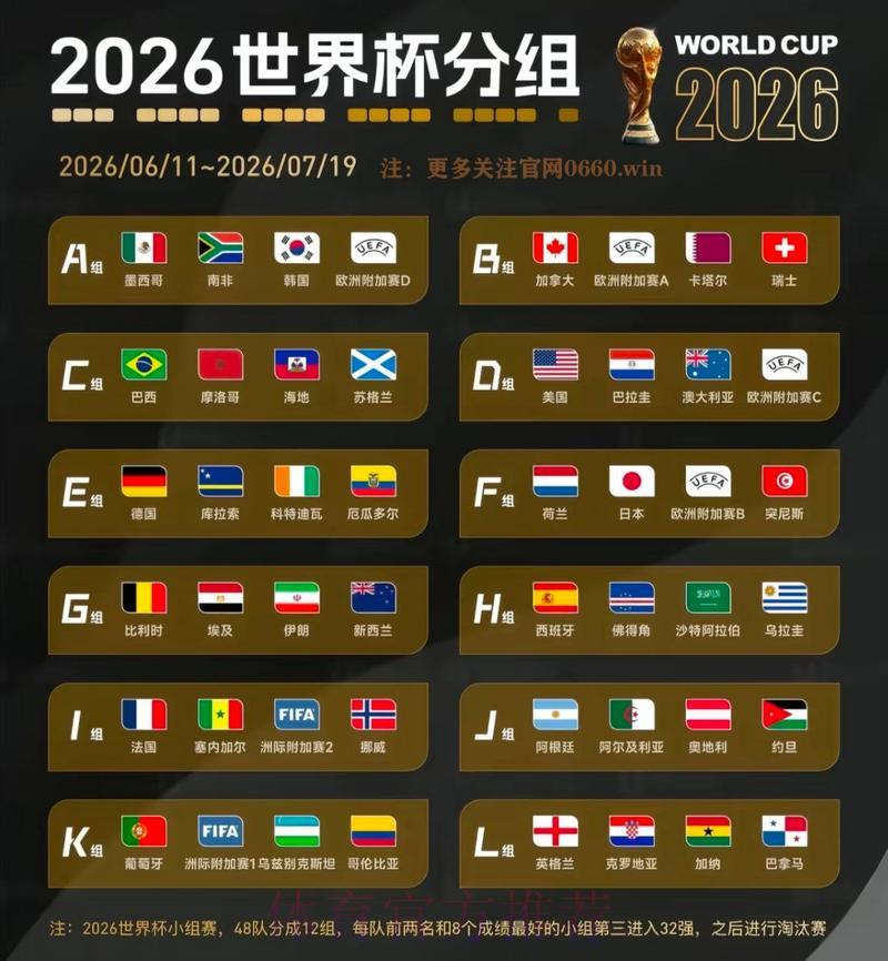 2026年世界杯夺冠赔率分析与强队前景展望 2026年世界杯夺冠赔率分析与强队前景展望