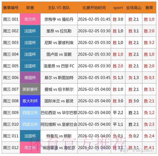 世界杯竞猜平台：实时数据分析如何助力赢得先机