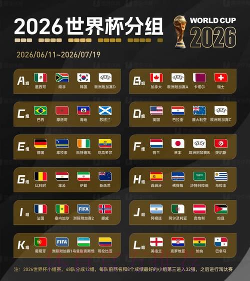 2026世界杯顶级滚球榜单正式出炉