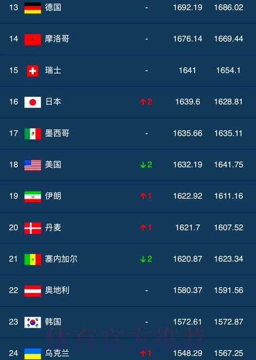 FIFA世界排名对世界杯外围赛阶段的影响研究