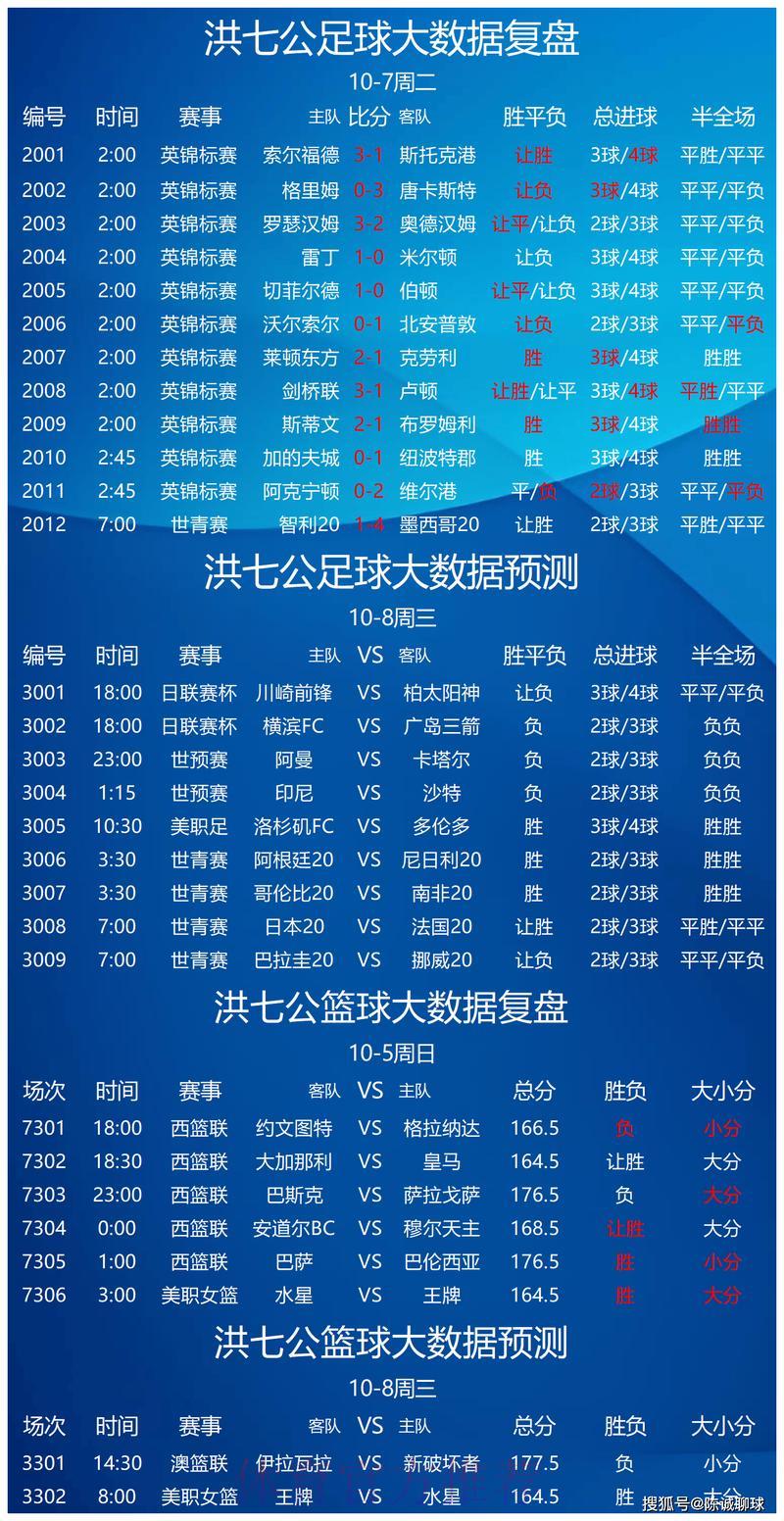 世界杯竞猜平台热门赛事深度解析